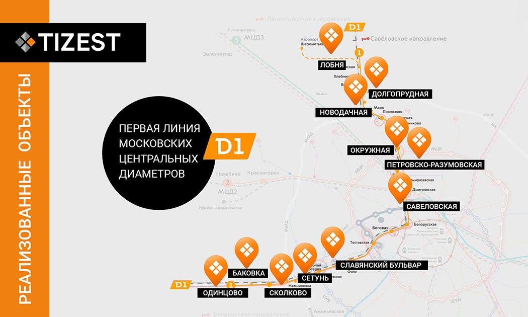НОВАЯ ЛИНИЯ НАЗЕМНОГО МЕТРО МЦД